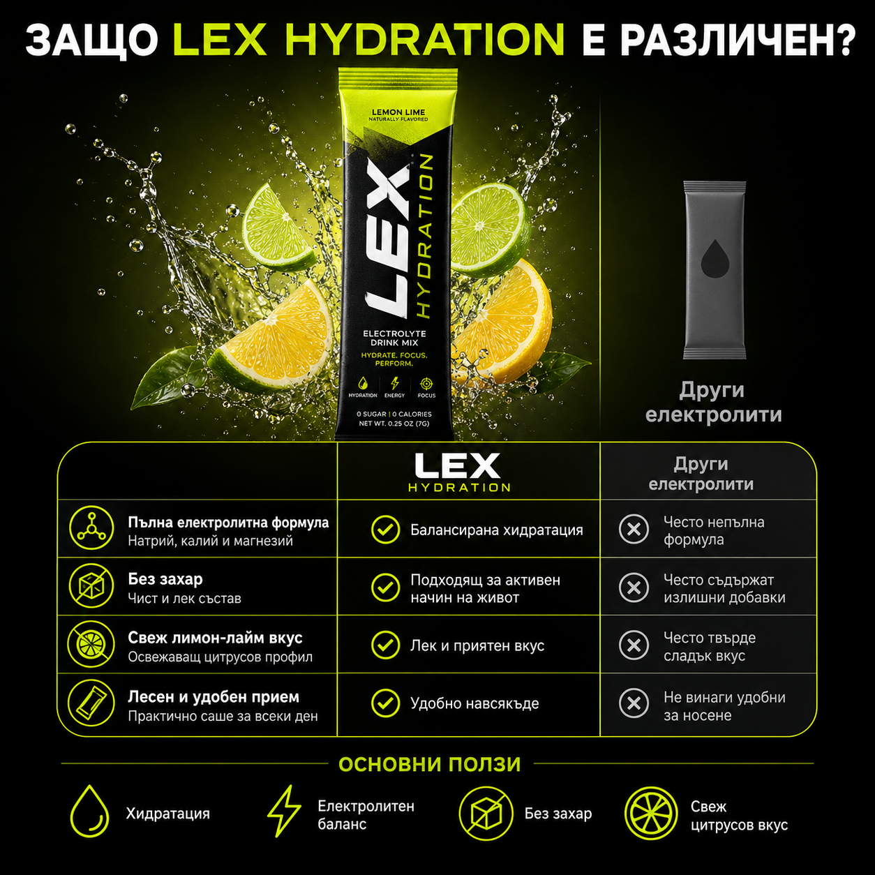 Електролити LEX HYDRATION™ Lemon & Lime Formula